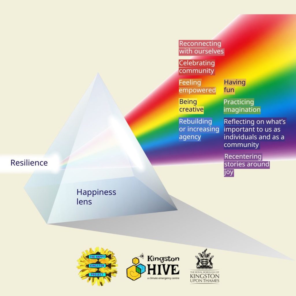 Resilience through a happiness lense.